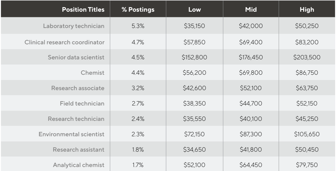 Science Clinical Recruitment   Sciencesalary 